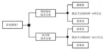 信息系统集成项目中的运行维护服务