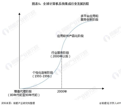2022年中国计算机系统集成行业全景图谱 市场规模、竞争格局与发展前景