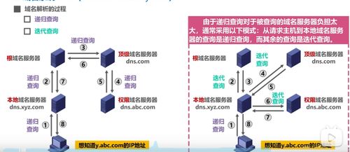 计算机网际协议（IP）层重要知识点与信息系统运行维护服务关联总结