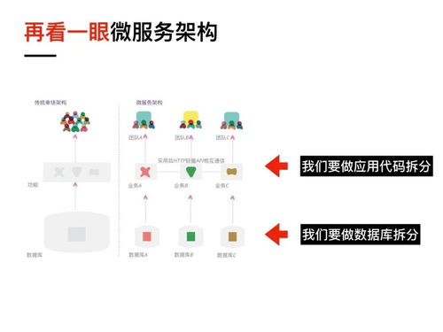 可视化与遗留系统的微服务改造 赋能信息系统运行维护新范式