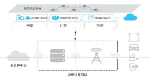 视界云发布界石系统，以创新边缘计算IaaS服务引领信息系统运行维护新格局