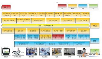 光伏工厂柔性制造系统 MES与ERP的协同组建与信息系统运行维护服务
