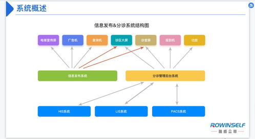 门诊叫号系统的作用与信息系统运行维护服务功能详解