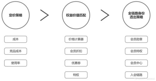8000字干货 教你打造电商产品的用户体系与信息系统运行维护服务